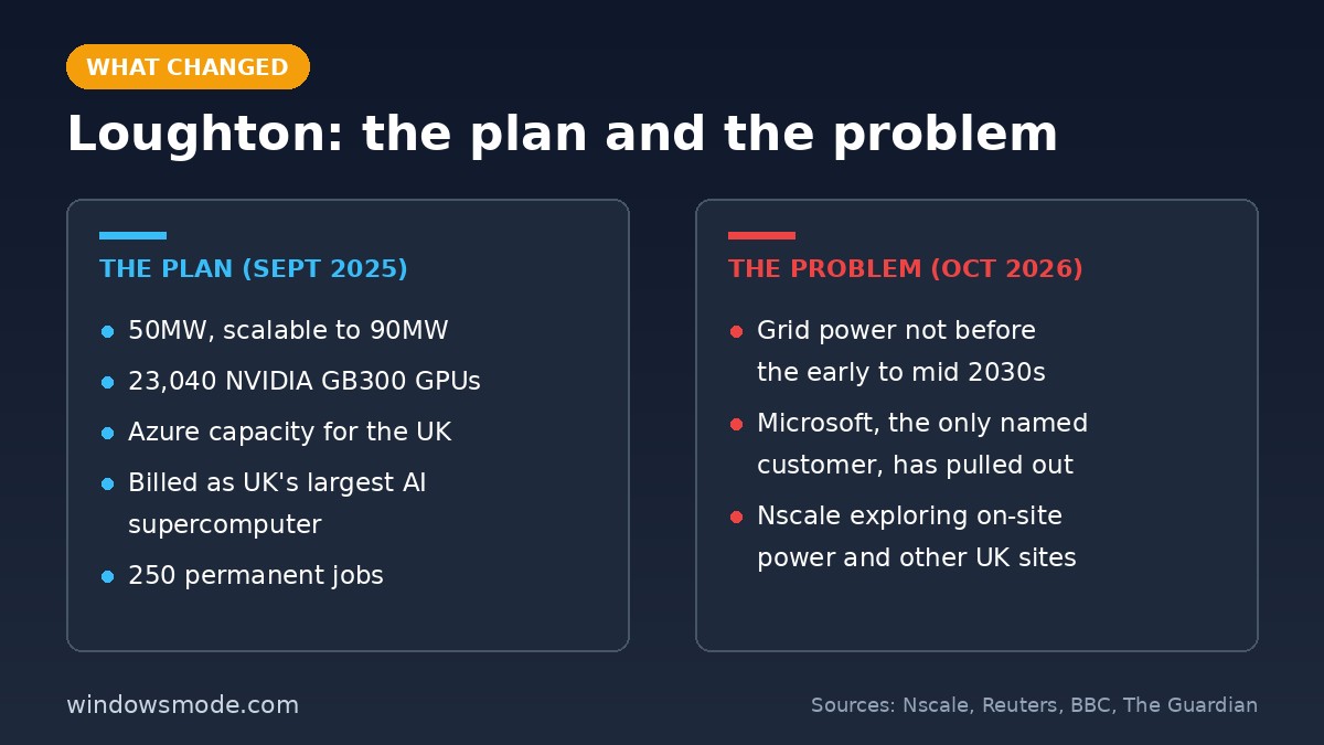 Side by side comparison of the September 2025 Loughton plan and the October 2026 power problem