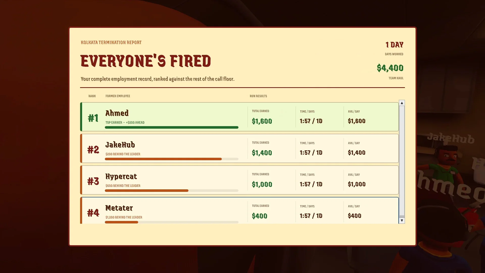 An end of day report titled Everyone's Fired that ranks four players by the money they made against the daily quota