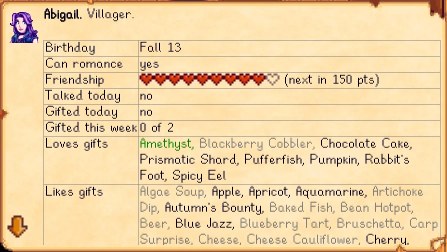 The Lookup Anything window for Abigail, showing her birthday, friendship hearts and the gifts she loves and likes in Stardew Valley