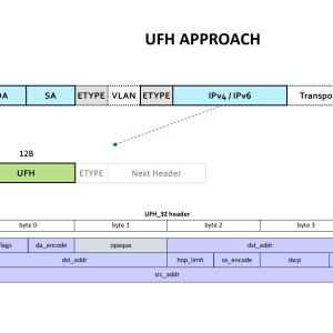 Uec ufh diagram
