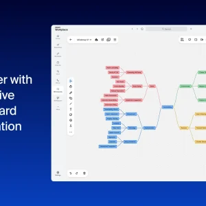 Zoom Whiteboard mind map