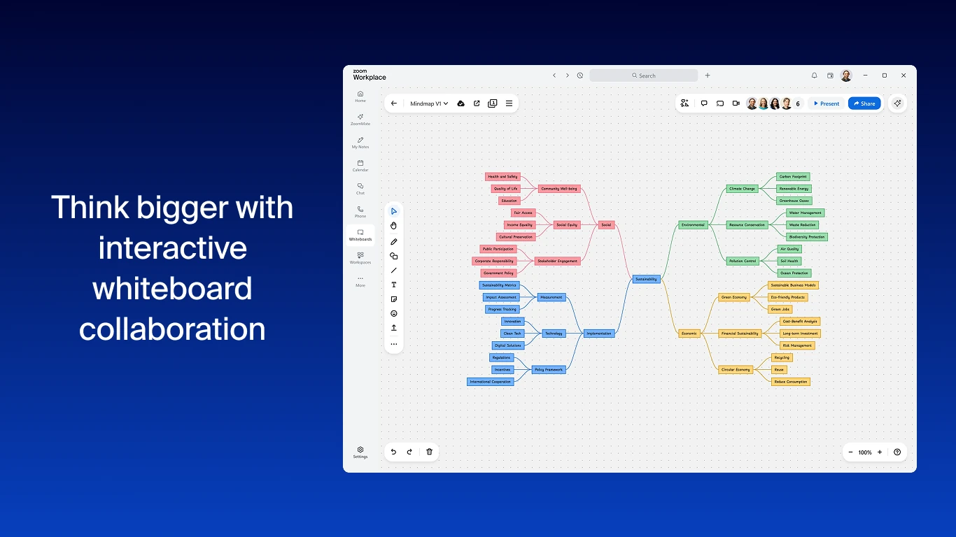 Zoom Whiteboard in the Zoom Workplace app showing a colorful mind map with branches of linked sticky notes